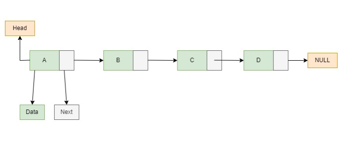 Linked List