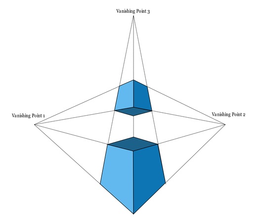 Three-Point Perspective Projection