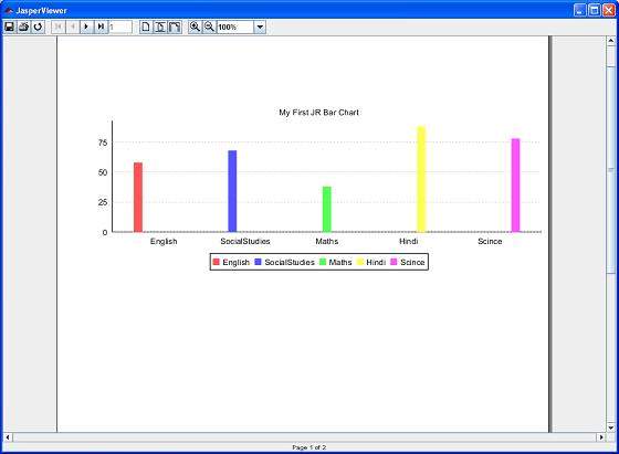 Jasper Bar  Chart Example