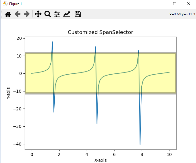 Customized Span