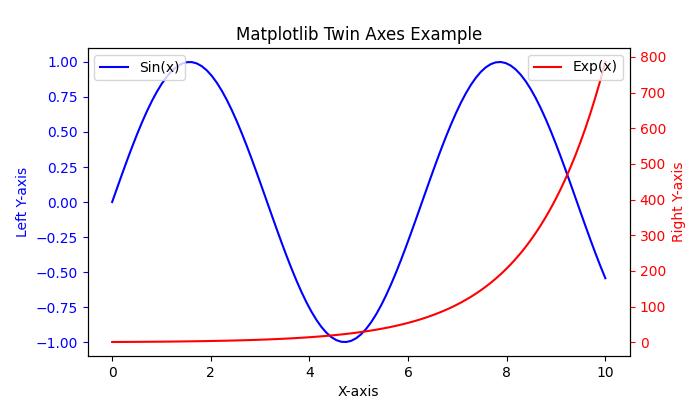 twin_axes_ex1