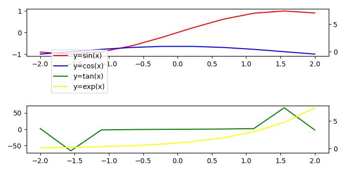 twin_axes_ex3