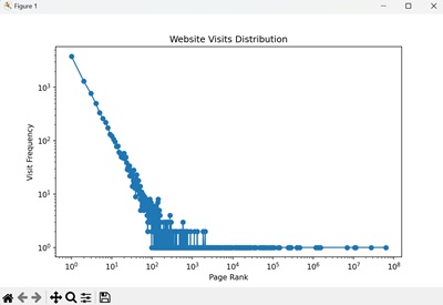 Website Visits