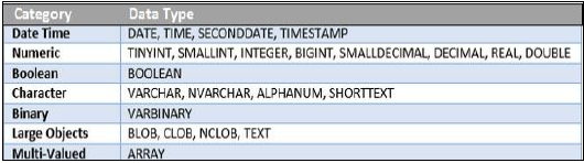 Data Types Category