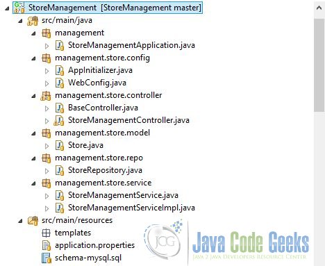 Spring Boot - Gradle Project Structure - Part 1