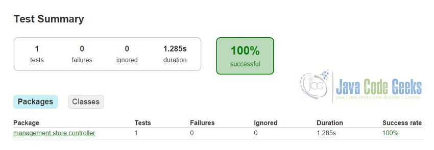 Spring Boot Configuration - Unit test summary report