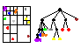 N-Body