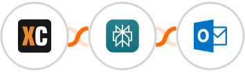 X-Cart (5.5.1) + Perplexity AI + Microsoft Outlook Integration