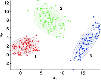Model-based clustering