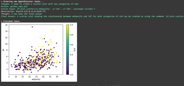 bivariate analysis | querying the agent | Data Analysis with Langchain | Langchain 
