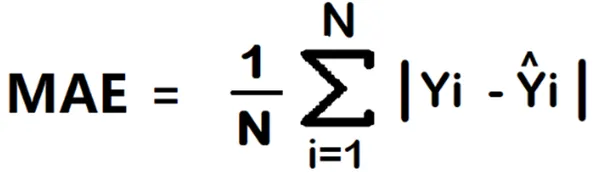 MAE (Mean Absolute Error) | Neural Networks