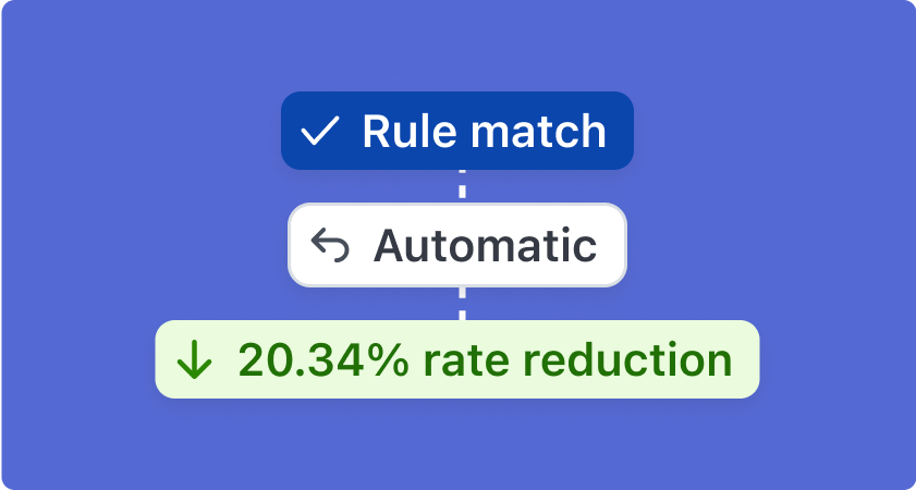 Rate reduction using automatic rules.
