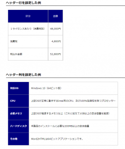 表のヘッダーを設定して変換した例