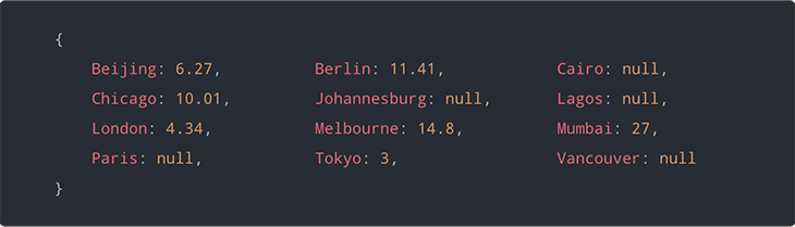 The city, null formatting