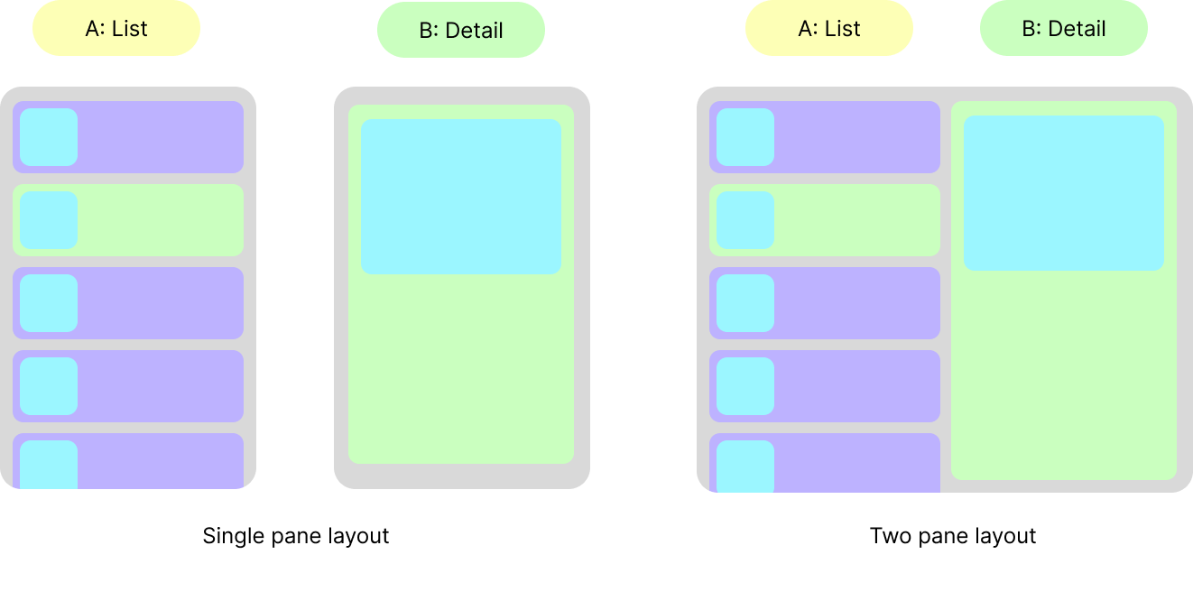 illustration of single pane and two-pane layouts showing list and detail features