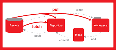important tools for Java developers