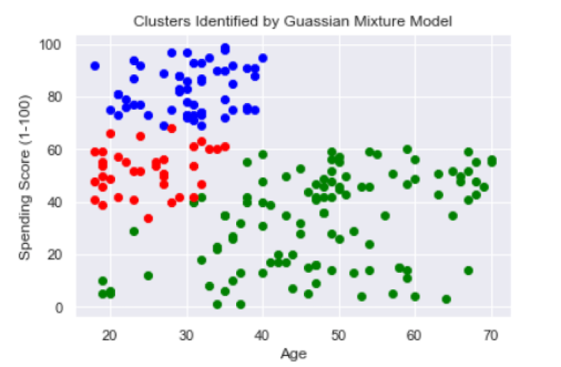 data-clustering-python