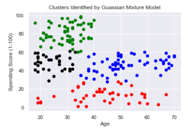 data-clustering-python