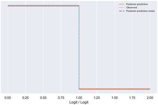 posterior_predictive_check