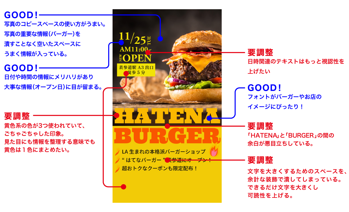 デザイン赤入れ