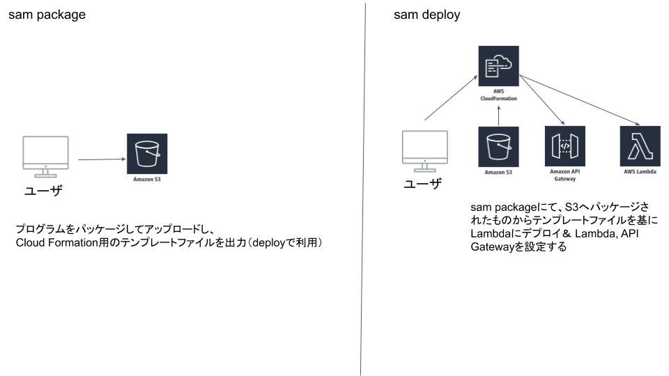 f:id:tyatya1229:20190708161222p:plain f:id:tyatya1229:20190708161222p:plain