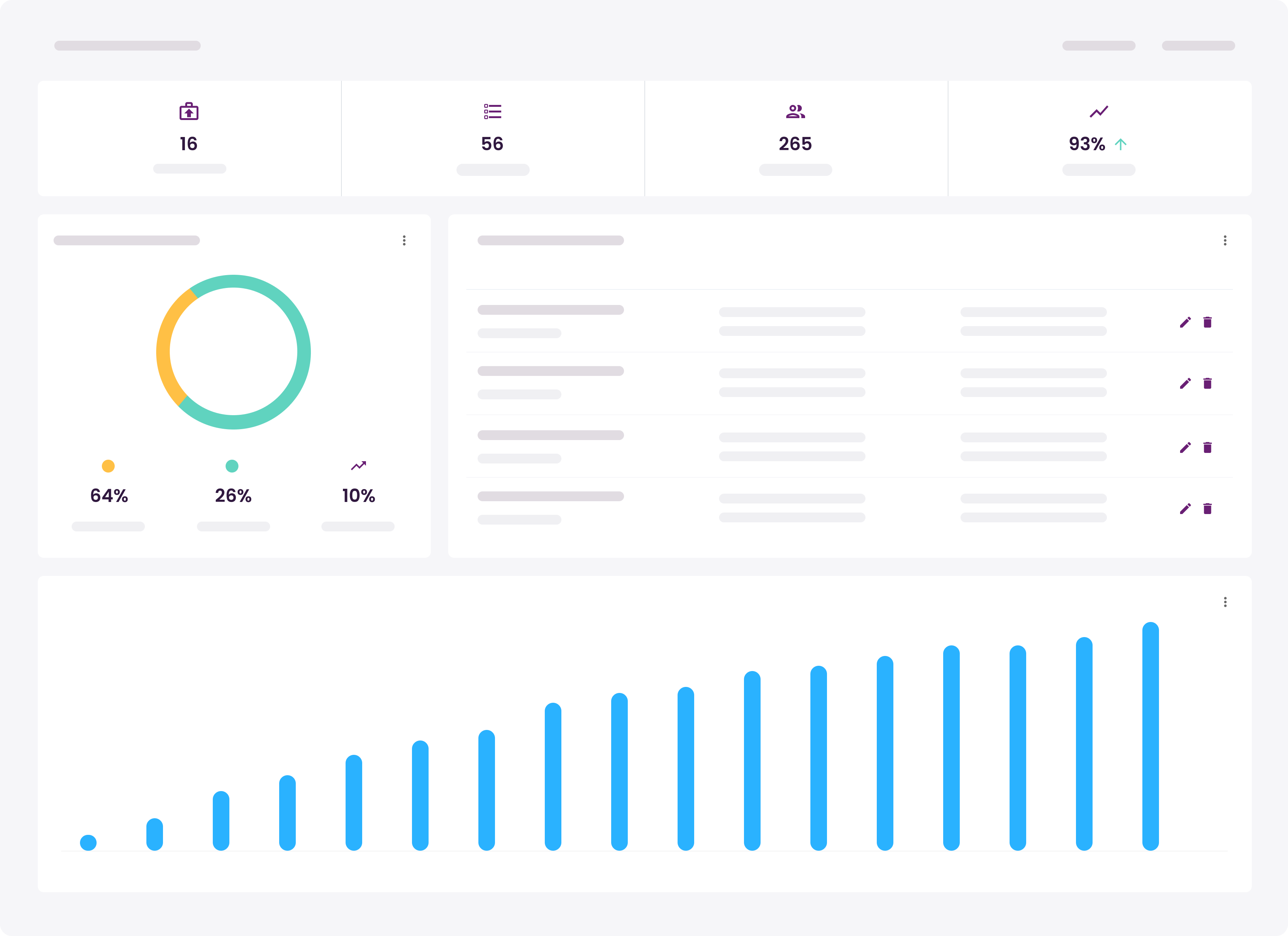 Candidate Source Tracking
