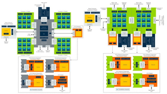 チップレット設計の標準化が進む、ArmとOCPの微妙な関係の下で