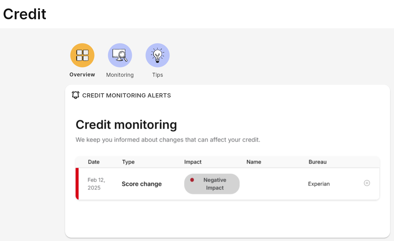 IDShield open on Credit tab showing Credit monitoring alerts