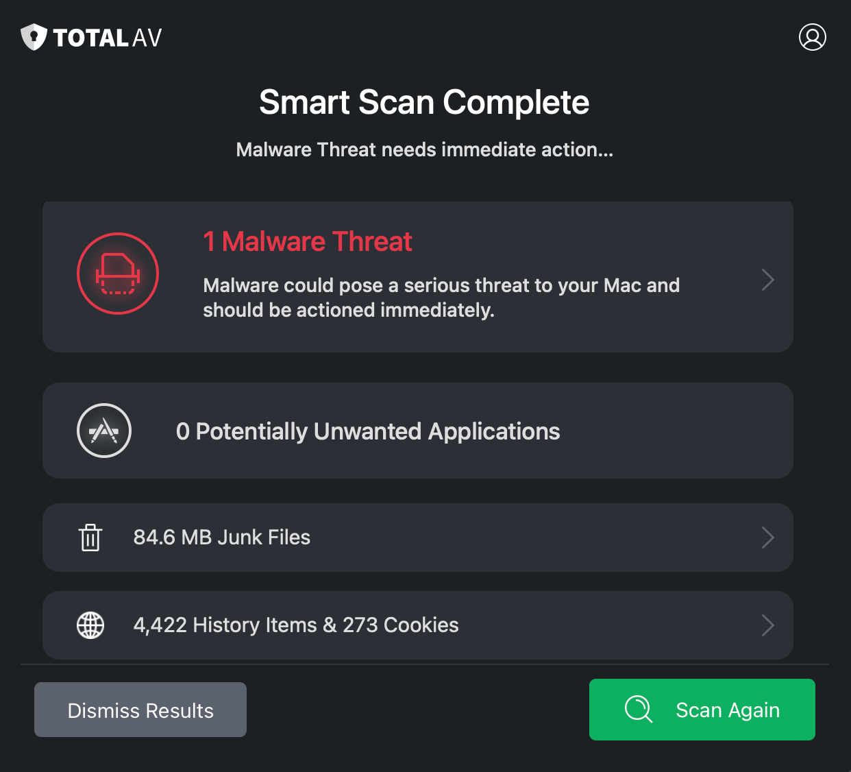TotalAV Smart Scan complete screen listing malware threats, potentially unwanted applications, junk files, and history items & cookies