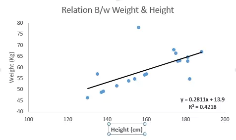 Linear_Regression | machine learning algorithms