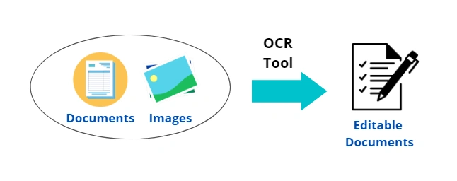 Keras OCR 