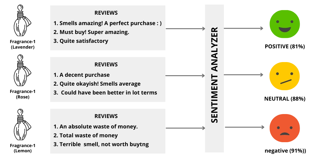 sentiment analysis, 