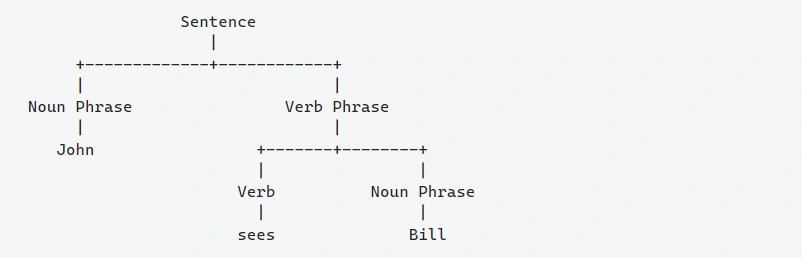 Dependency Parsing vs Constituency Parsing