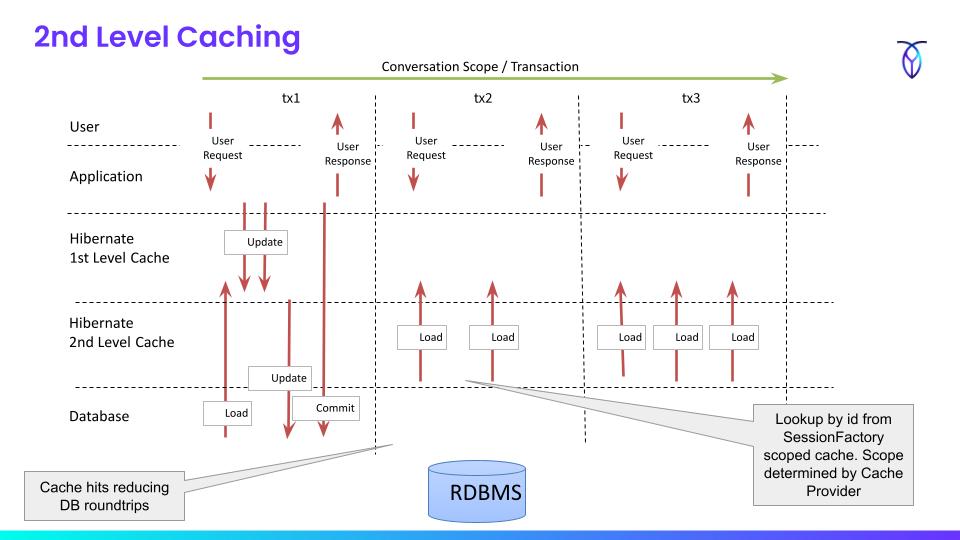 【EJB3.0 Entity Bean全攻略】:从入门到精通,彻底掌握性能优化与安全性