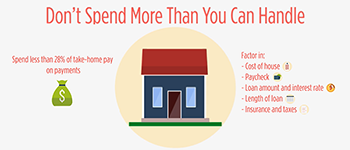 Buy A Dream Home That Isn’t A Financial Nightmare