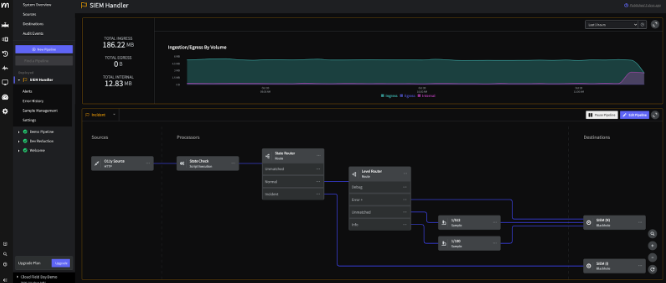 Mezmo Responsive Pipeline in incident mode