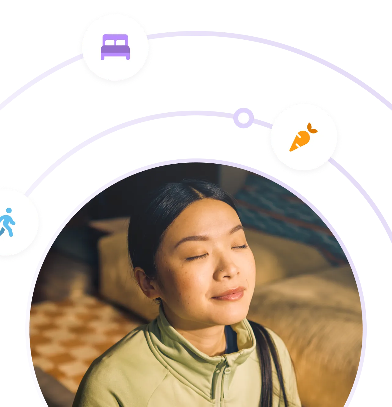 5 behaviors circle default