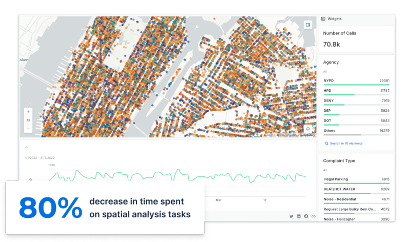 Media fraud detection