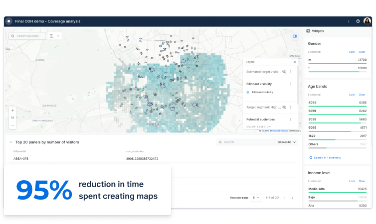 Campaign measurement mobile
