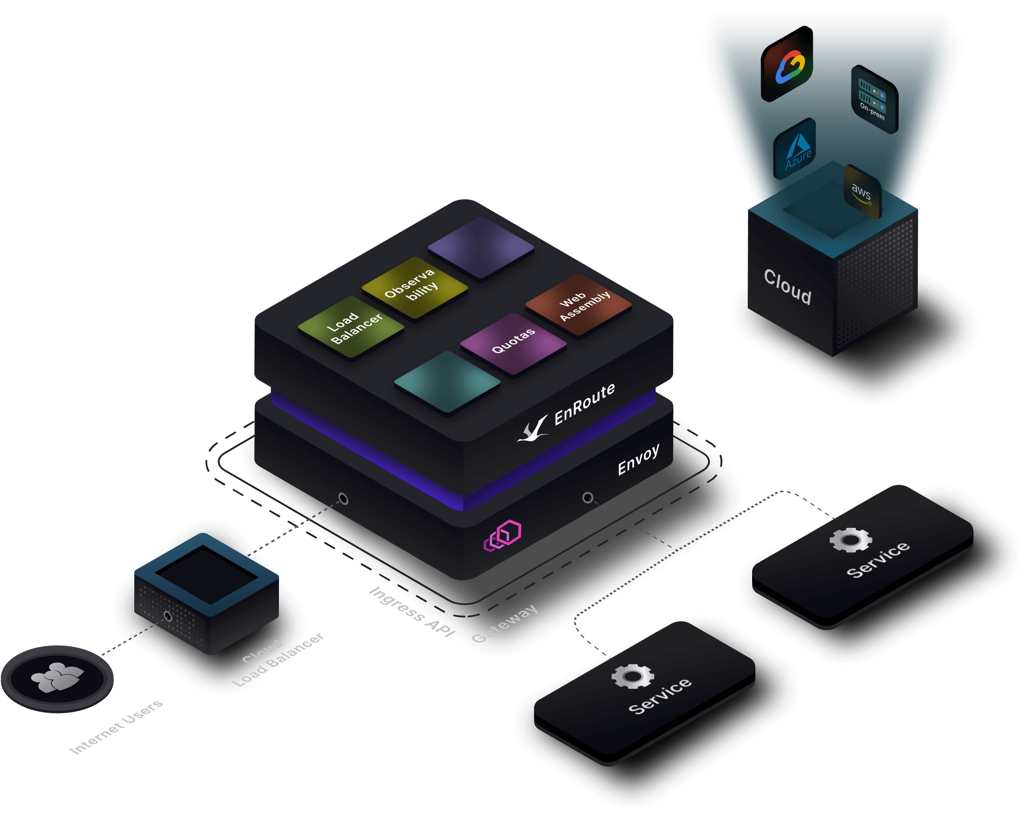 The technology behind zero-downtime deployments