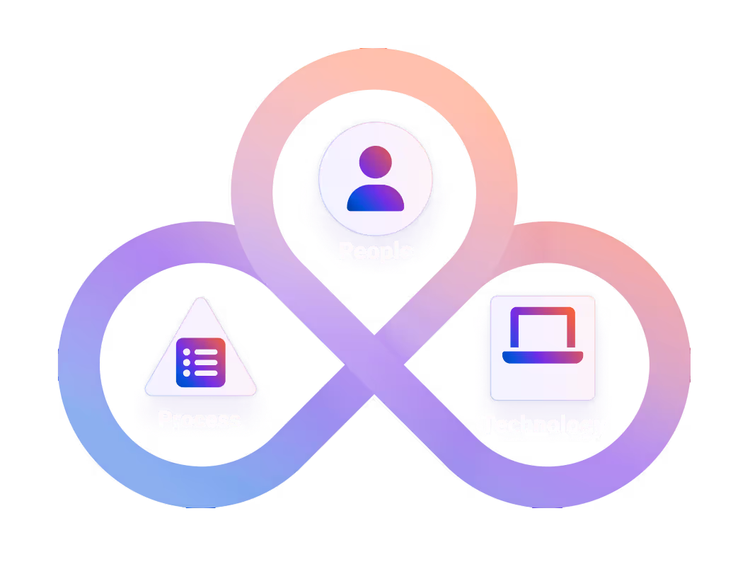 Process, People, Technology