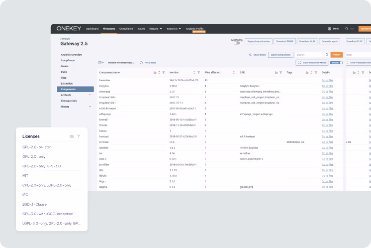 Vermeiden Sie Probleme mit der Open-Source-Lizenzierung