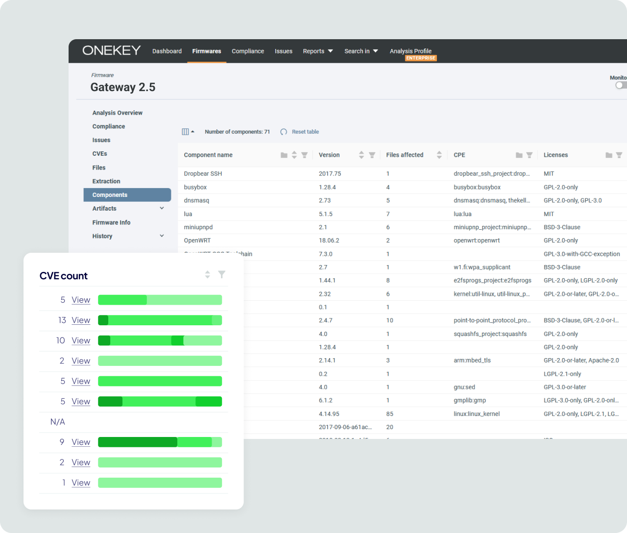 Tailor Your Threat Models