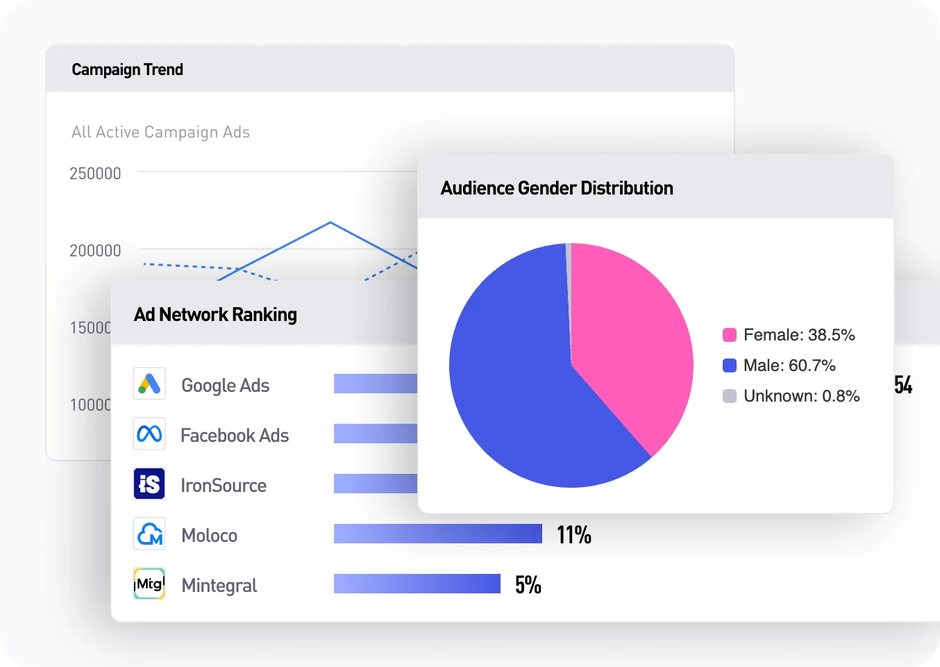 Ad Distribution
