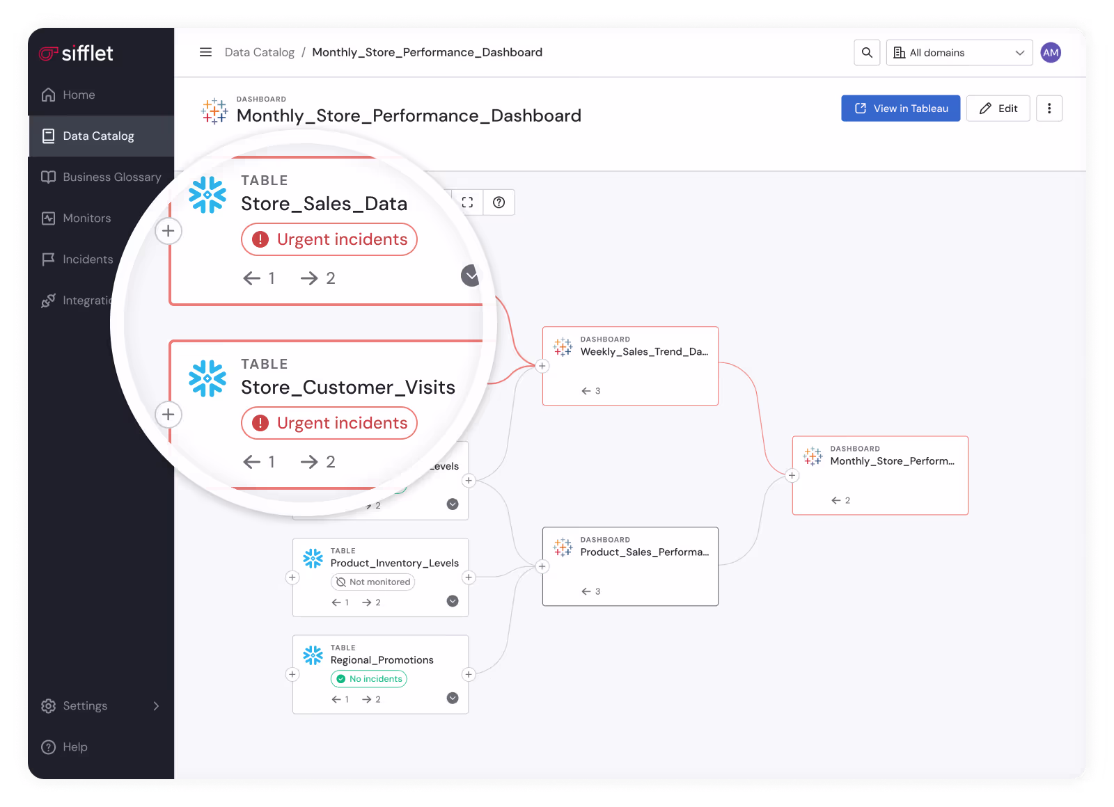 Sifflet dashboard features overview