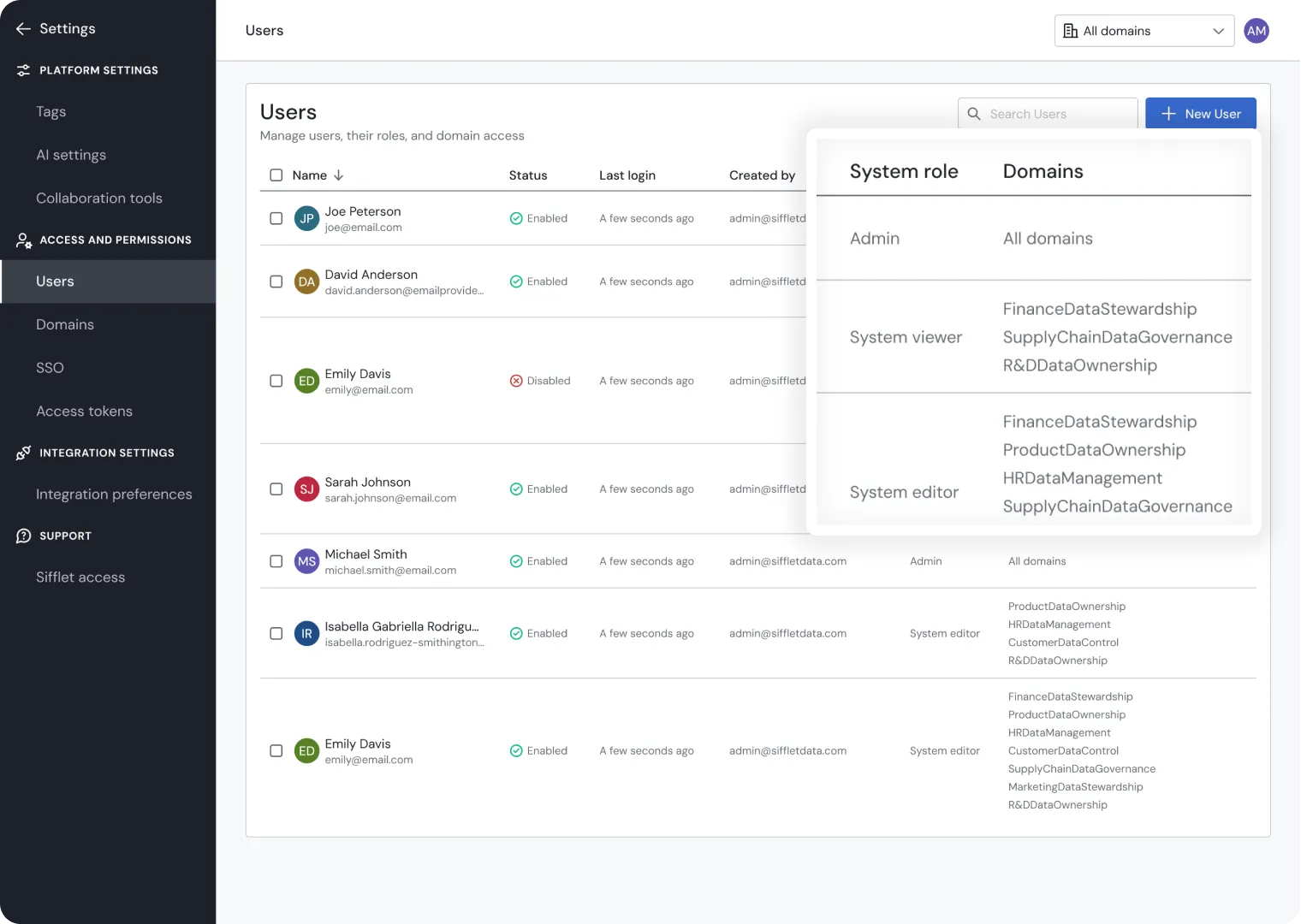 Sifflet dashboard features overview
