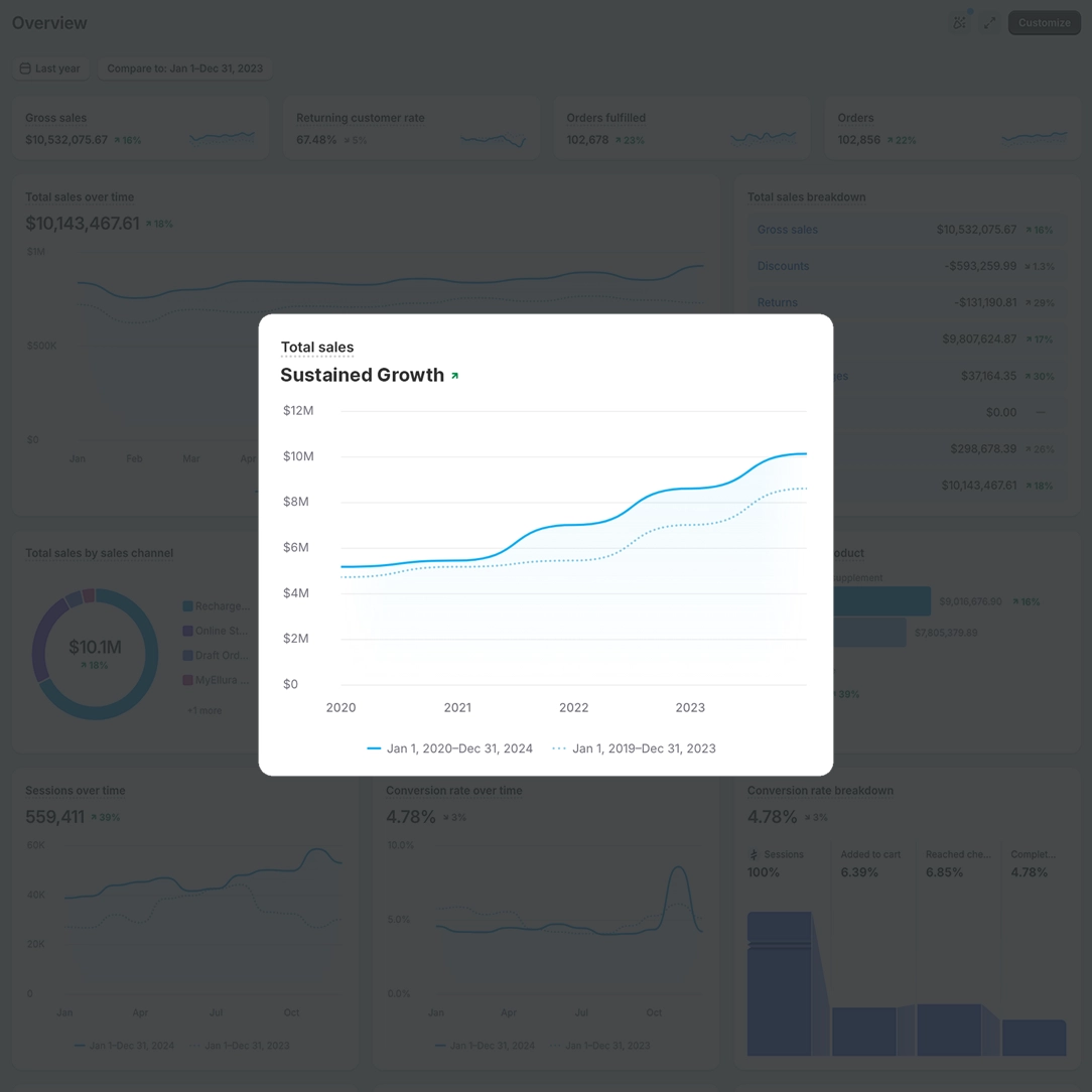 Ambaum Fractional CTO