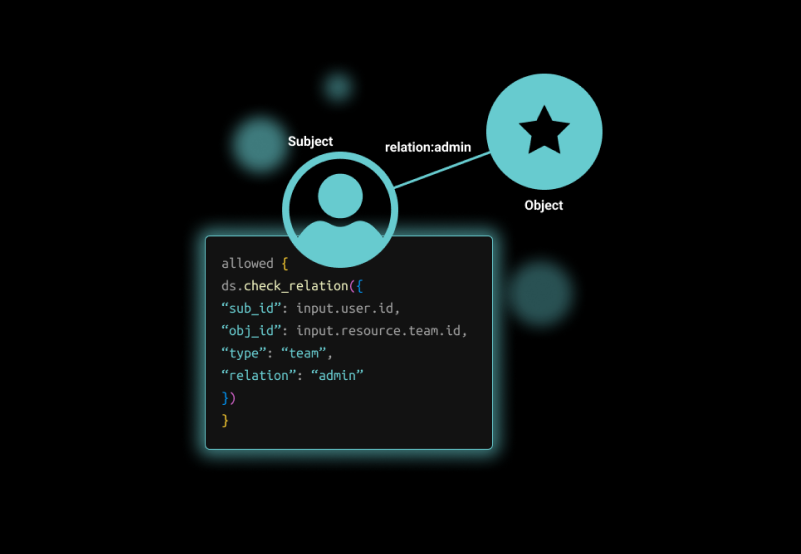 Topaz OSS authorizer