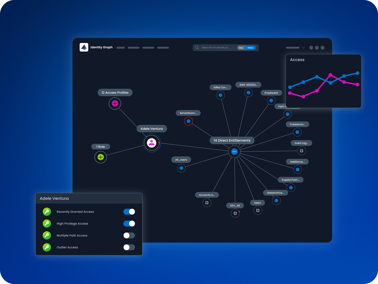 A dashboard or diagram depicting SailPoint Observability and Insights
