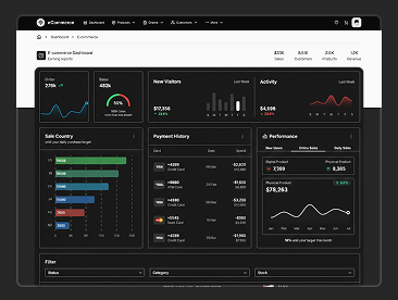 Dashboard eCommerce 2